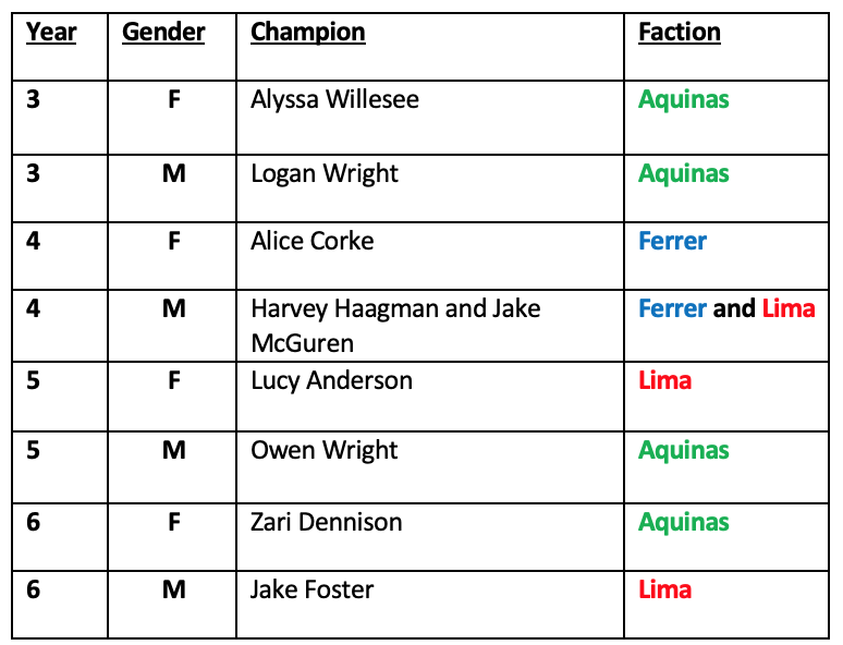 Swimming Faction Carnival Wrap Up 2020 