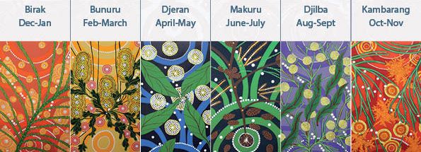 Change of Noongar Season - Makuru (August and September)